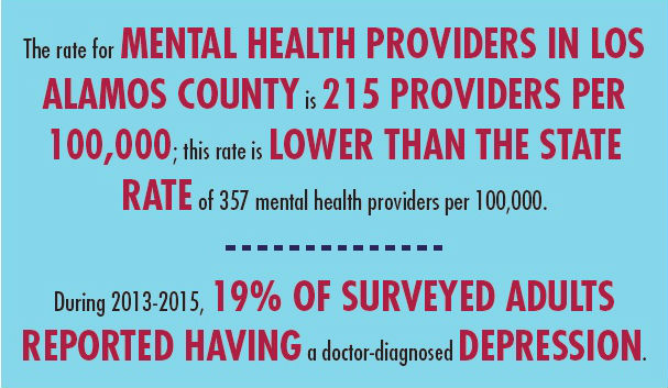 Los Alamos Mental Health Infographic